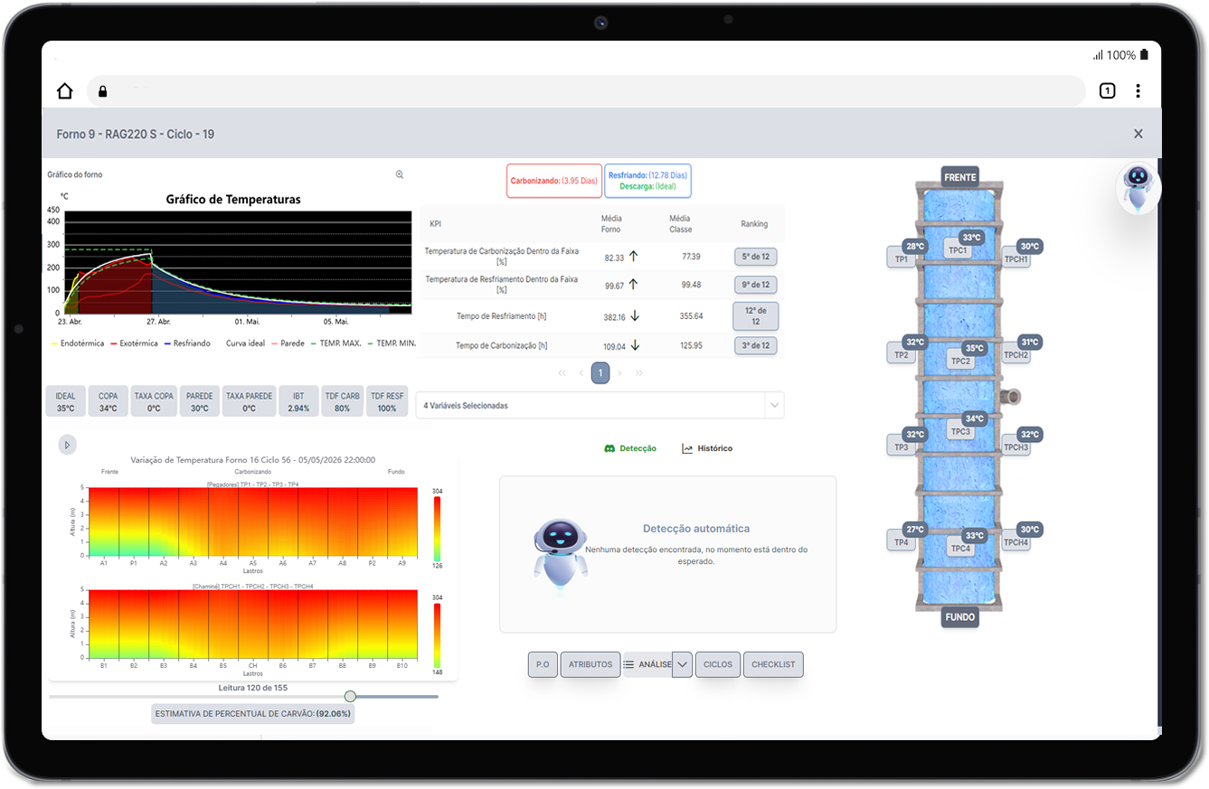 CARBONTECH — sistema CARBONTECH